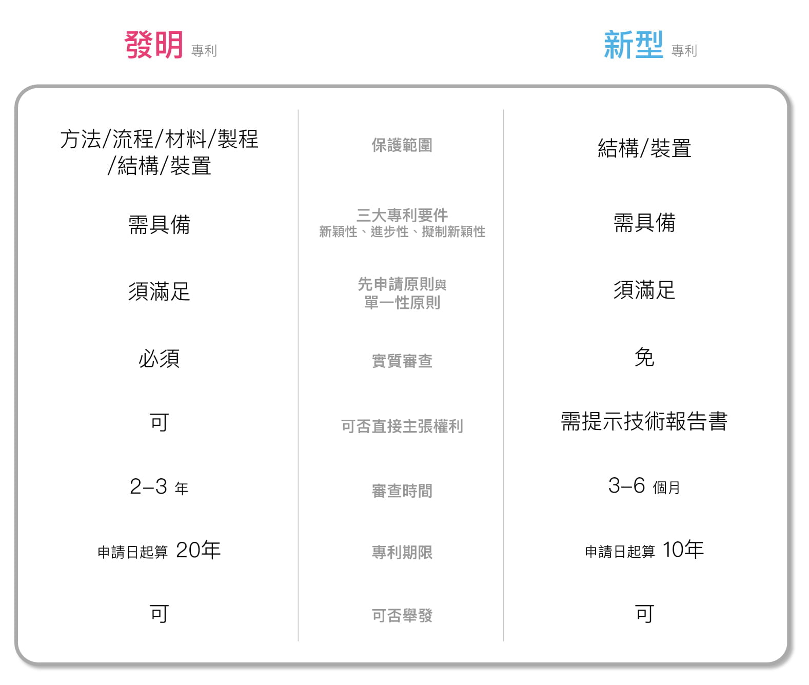 工作區域 1-100